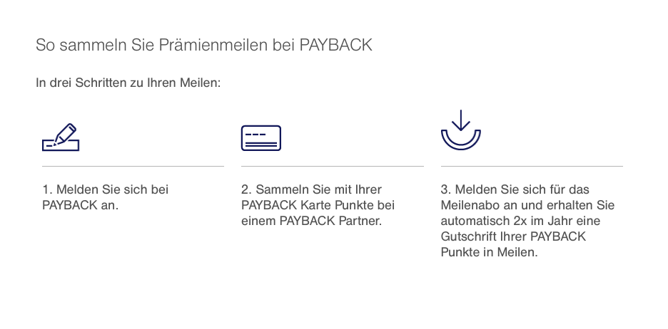 So einfach ist das Meilensammeln mit der Payback Karte