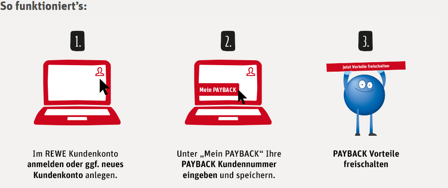 Business Class für 30 Euro die Woche