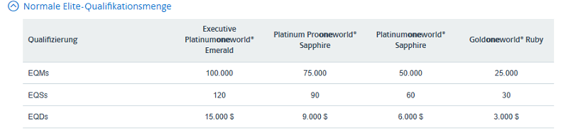 AAdvantage normale Statusanforderungen