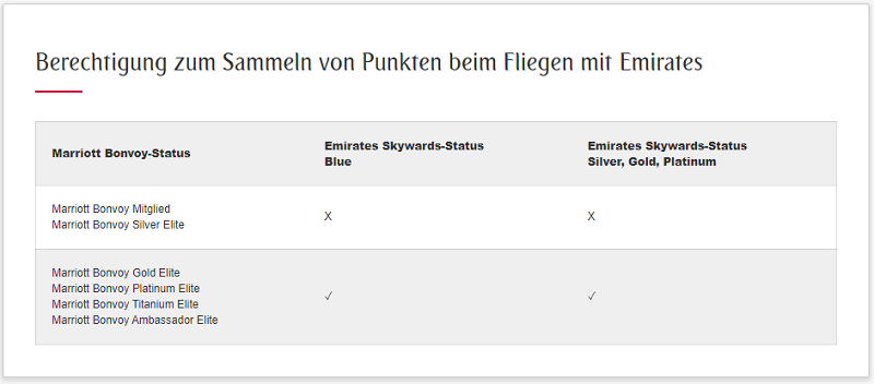 Your World Rewards Marriott Emirates: Punkte beim Fliegen sammeln
