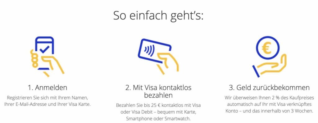 VISA Cashback Aktion 2022