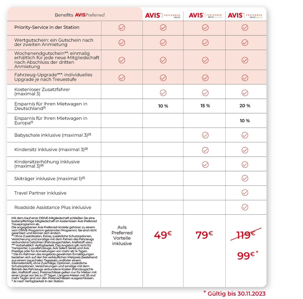 Vorteile der Avis Preferred DRIVE