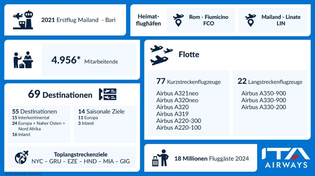 ITA Airways