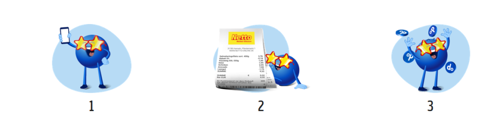 Payback-Netto-Gewinnspiel